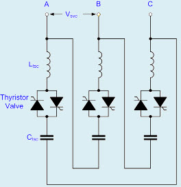 Circuit Explanation of TSC
