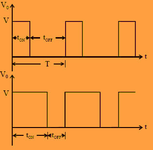 Constant Frequency Operation