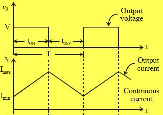 Current Limit Control