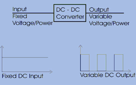 DC-DC Converter or Chopper