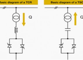 Thyristor Controlled Reactor and Thyristor Switched Capacitor