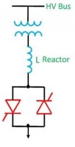 TCR Thyristor Controlled Reactor And Thyristor Switched Capacitor