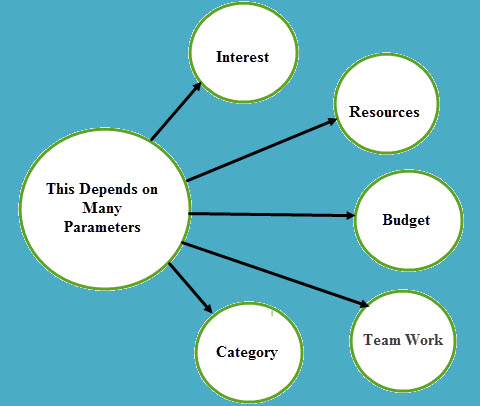 How to Choose Electrical and Electronics Projects