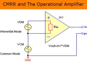 Common Mode Rejection Ratio (CMRR) and The Operational Amplifier