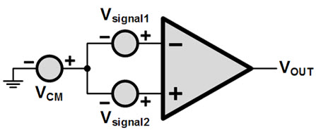 Common Mode Rejection Ration of Op Amp