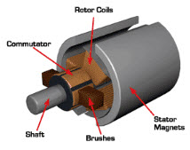 DC Motor