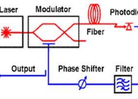 Opto-Electronic Oscillator