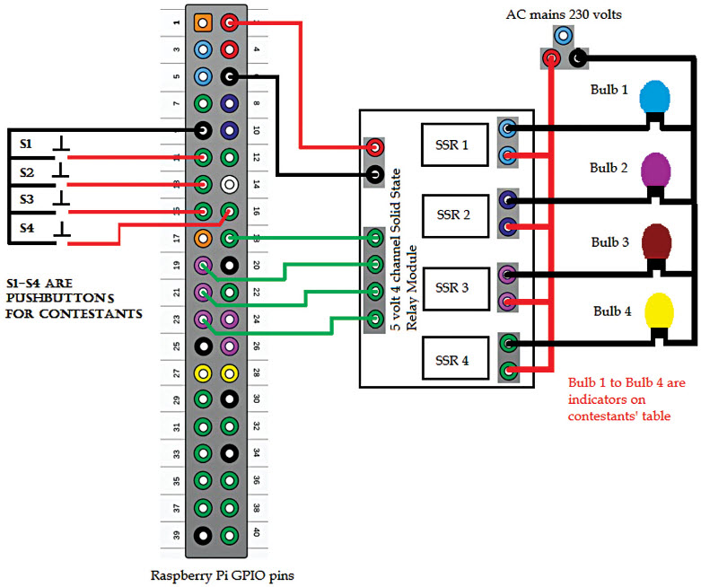 Working and Circuit Diagram of Fastest Finger First