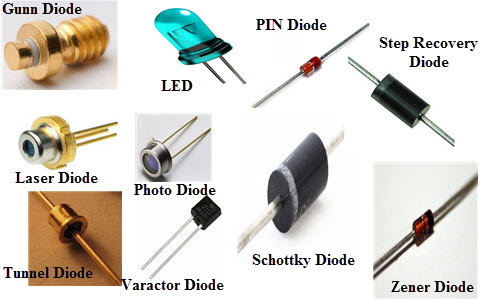 Different Types of Diodes