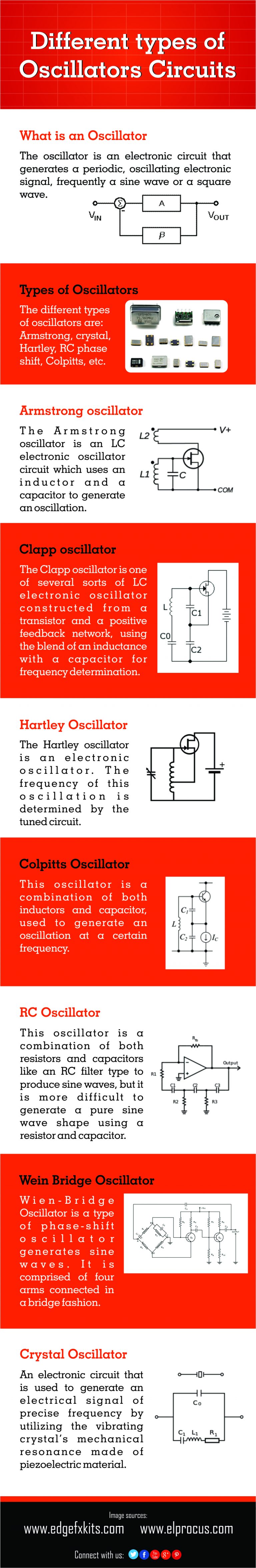 Types of Oscillator Circuits Working and Their Applications