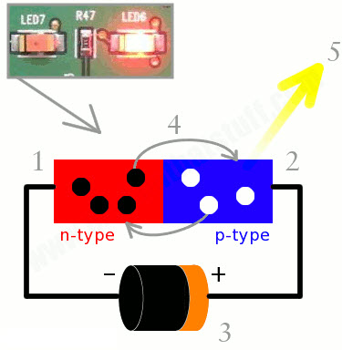 Light Emitting Diode : Construction, Circuit, Working & Its