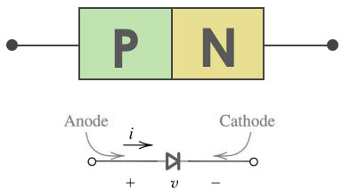 PN Junction Diode