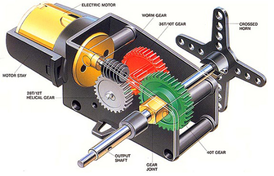 Servo Motor