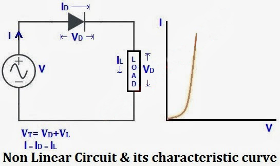 non-linear-circuit