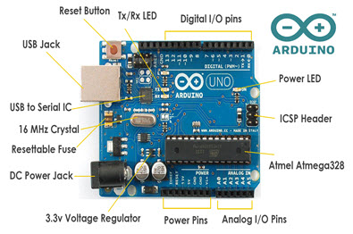 ArduinoUNO Board