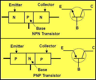 Types of Transistors