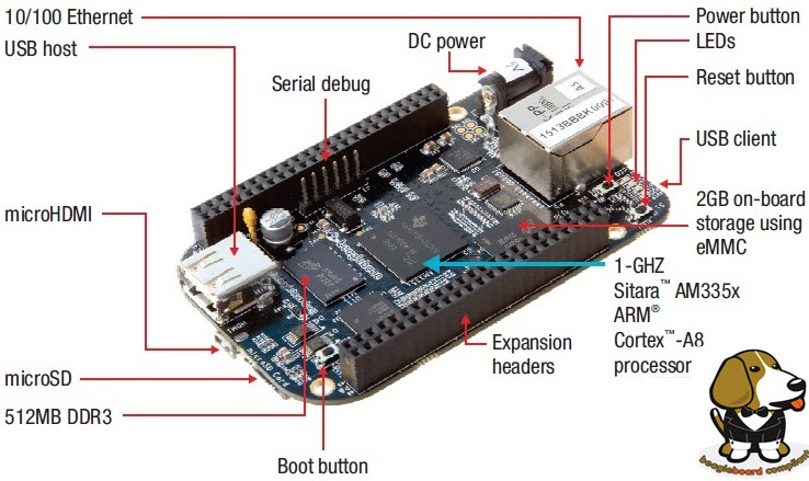 BeagleBone Black Development Board