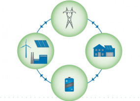 Smart Grid Technology