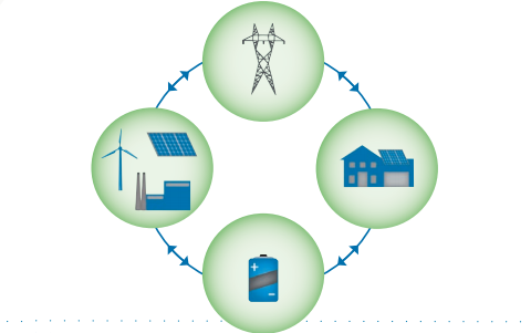 Intelligent Grid Systems: Pioneering Energy Efficiency