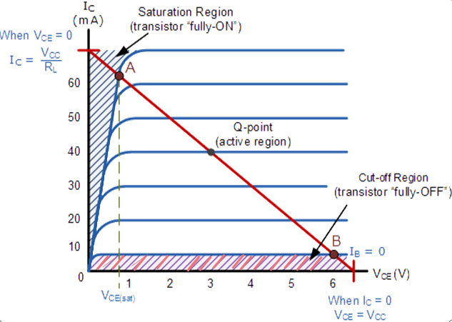 VI - Characteristics