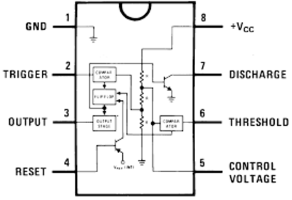 Basic structure of an IC