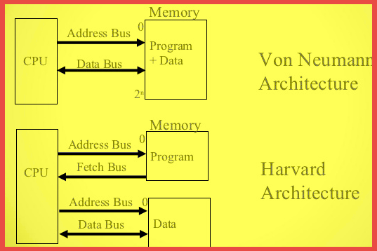 Select the Architecture