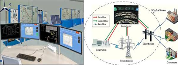 SCADA