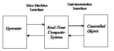 Soft Real Time Operating System