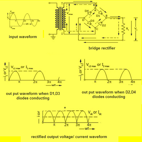 Working of a Bridge Rectifier