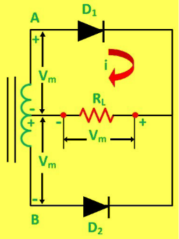 PIV of Center Tapped