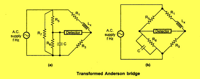 anderson bridge 