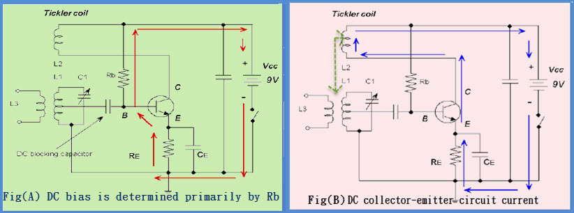 Armstrong Oscillator Circuit and Its Working