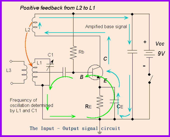 Armstrong Oscillator Circuit and Its Working