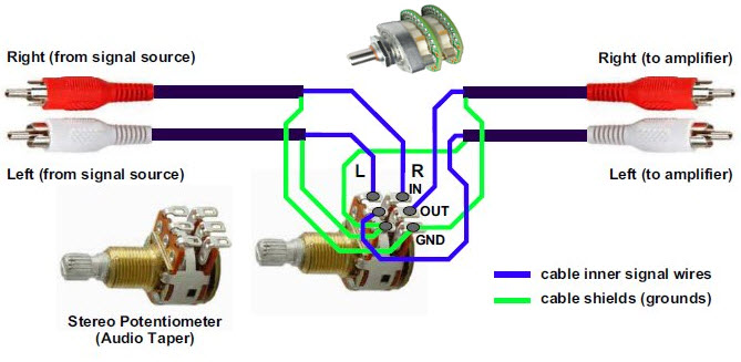 Potentiometer Working, Their Applications and Different Types