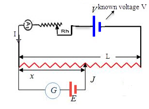 Construction of Potentiometer