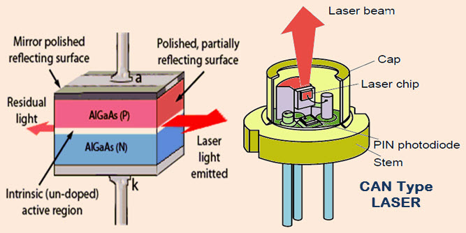 Laser Diode Construction