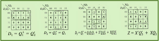 Input Output Equations Derived by Karnaugh Map