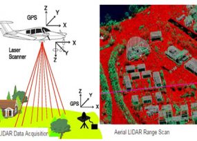 All You Know About LIDAR Systems and Applications