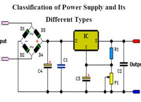 Classification of Power Supply and Its Different Types