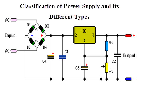 Power Supply Hierarchy Chart