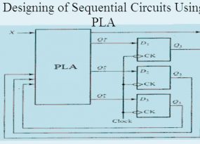 Designing of Sequential Circuits Using PLA