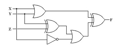 Digital Circuit Using Flip-Flops