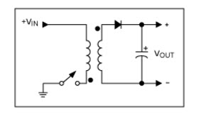 Flyback converter