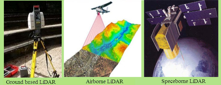 LiDAR Systems Based On Platform