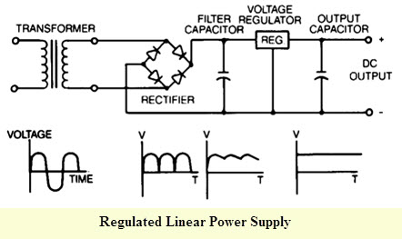 Basic ACDC Power Supplies Worksheet  Discrete Semiconductor Devices and  Circuits