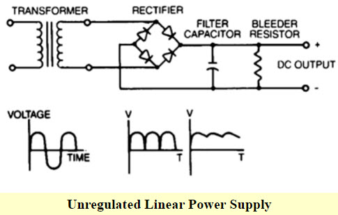 Unregulated Linear Power Supply