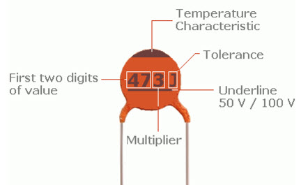 Ceramic Capacitor Chart