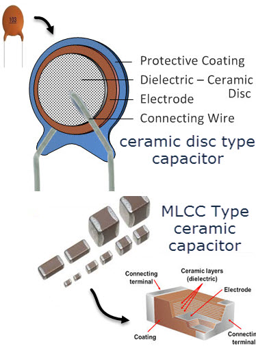 ceramic capacitor