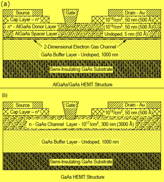 Cross Sectional Diagrams Comparing Structures of an AlGaAs or GaAs HEMT and a GaAs