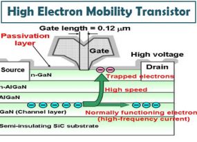 High Electron Mobility Transistor